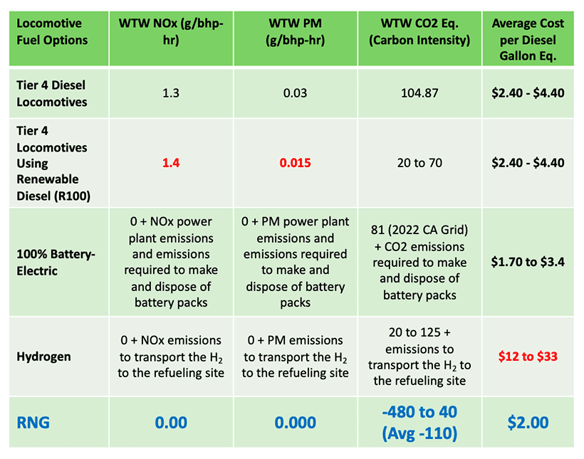 Locomotive Fuel Cost Comparison Chart