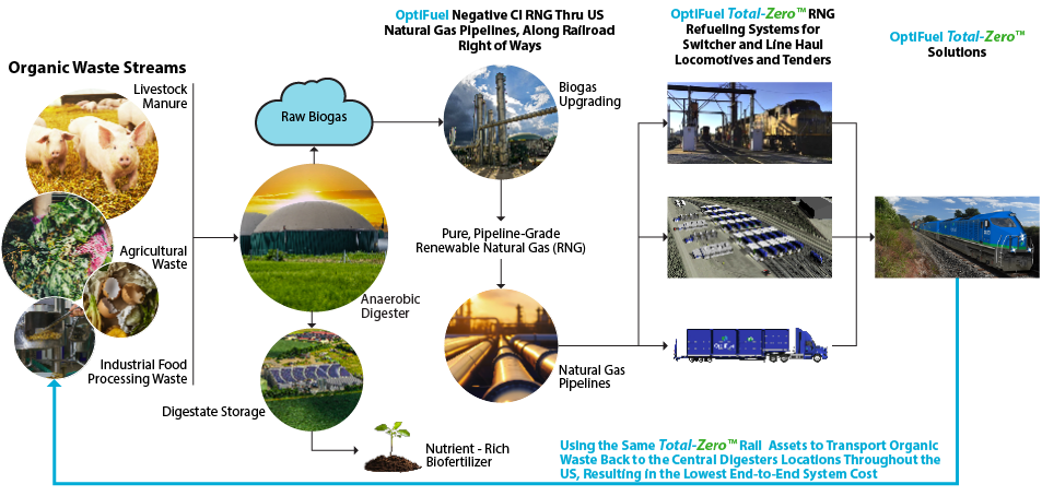 Infographic: A Sustainable, Circular Economy | OptiFuel