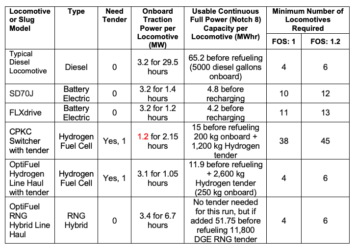 Updated CARB Table